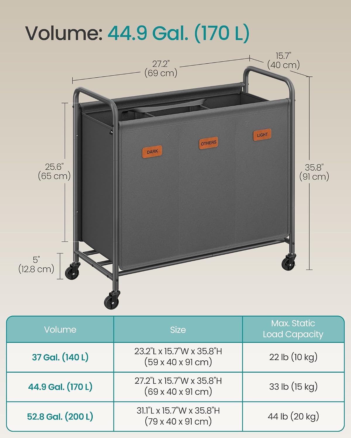 SONGMICS 3-Section Laundry Sorter, with Wheels, Removable Bags