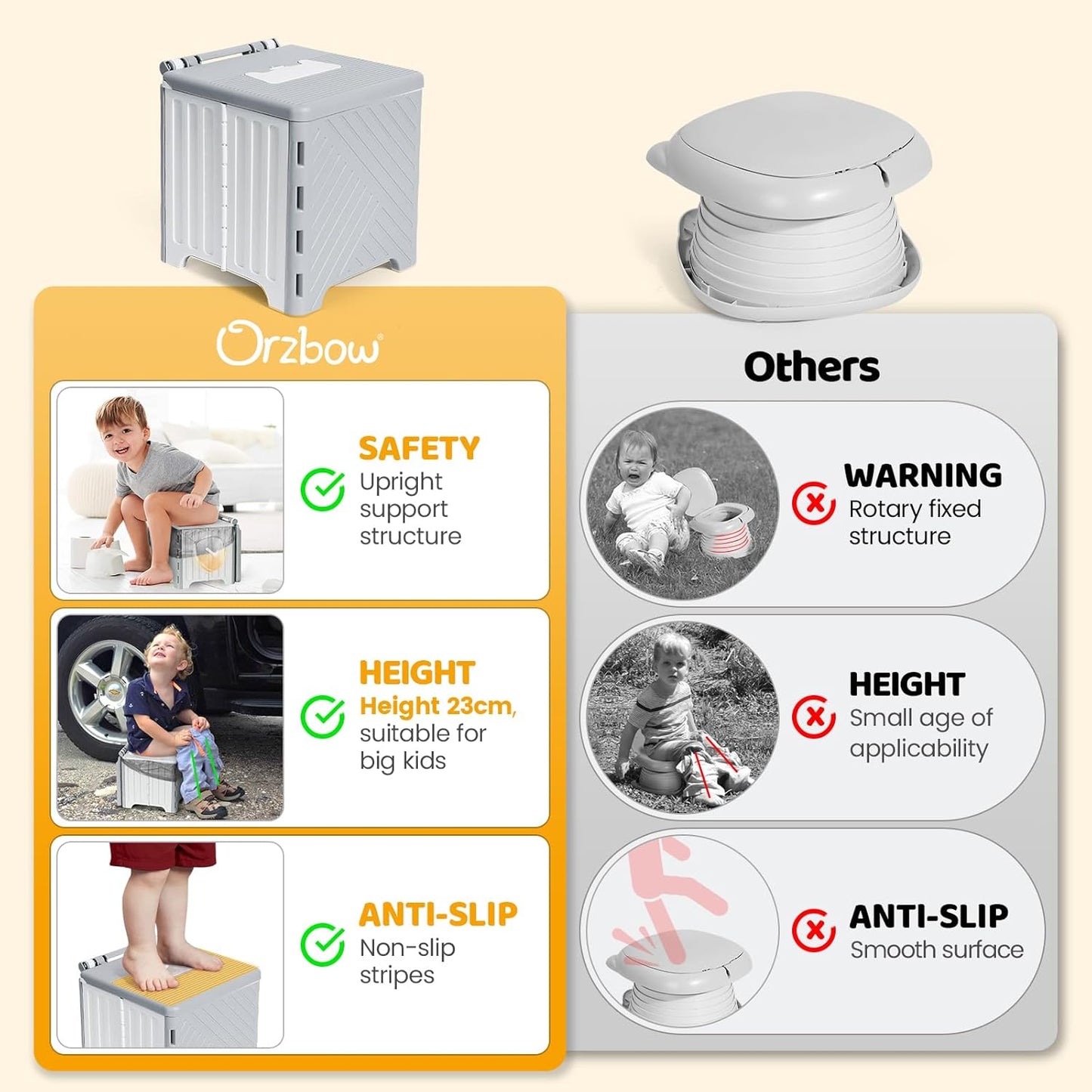 Orzbow Portable Potty Training Chair for Toddler, Travel Emergency Toilet | On-The-Go Collapsible Toilet Seat, Splash Guard for 18+ Month Kids, Includes Free Carry Bag and 40 Liners, Indoor/Outdoor Use