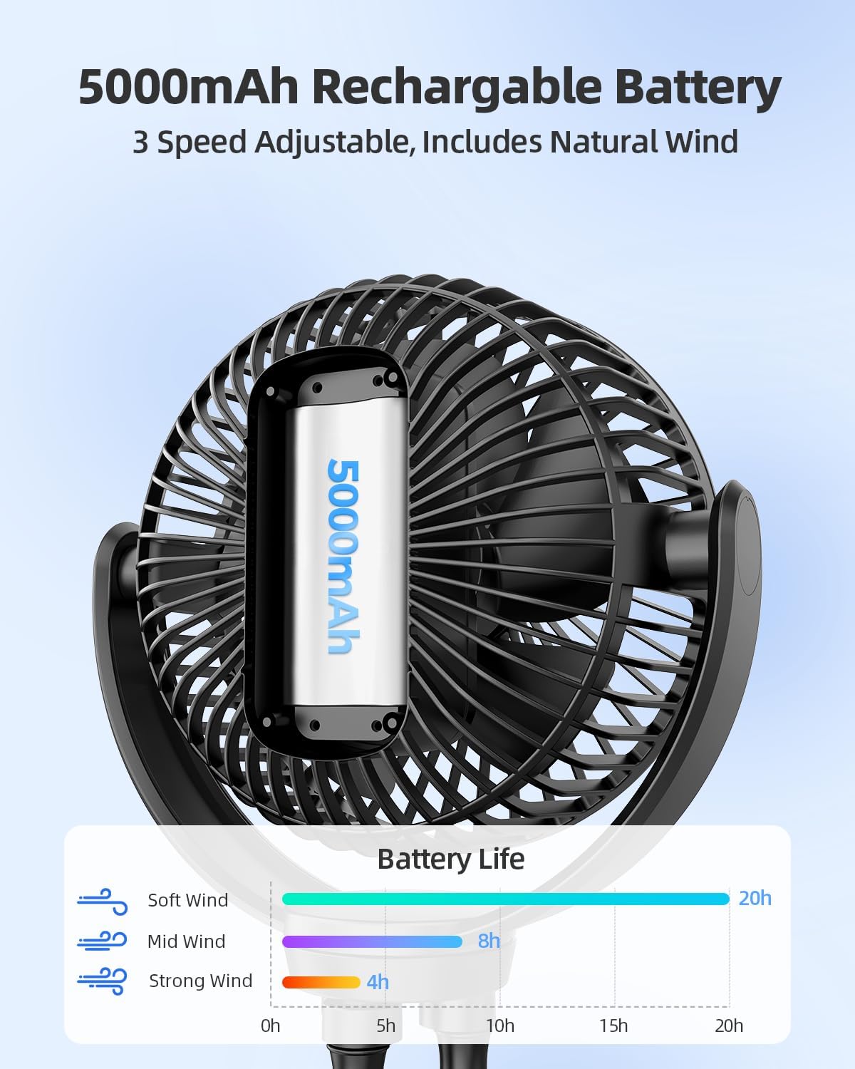 5000mAh Portable Stroller Fan - 3-Speed Battery Operated, Flexible Clip-on Tripod, 360° Rotate Flexible Tripod，USB Rechargeable Cooling for Bike, Treadmill, Travel & Car Seat