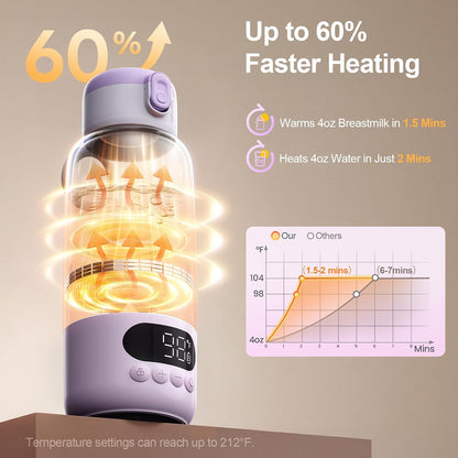 17oz Portable Bottle Warmer for Travel, 1.5-Min Fast Heating