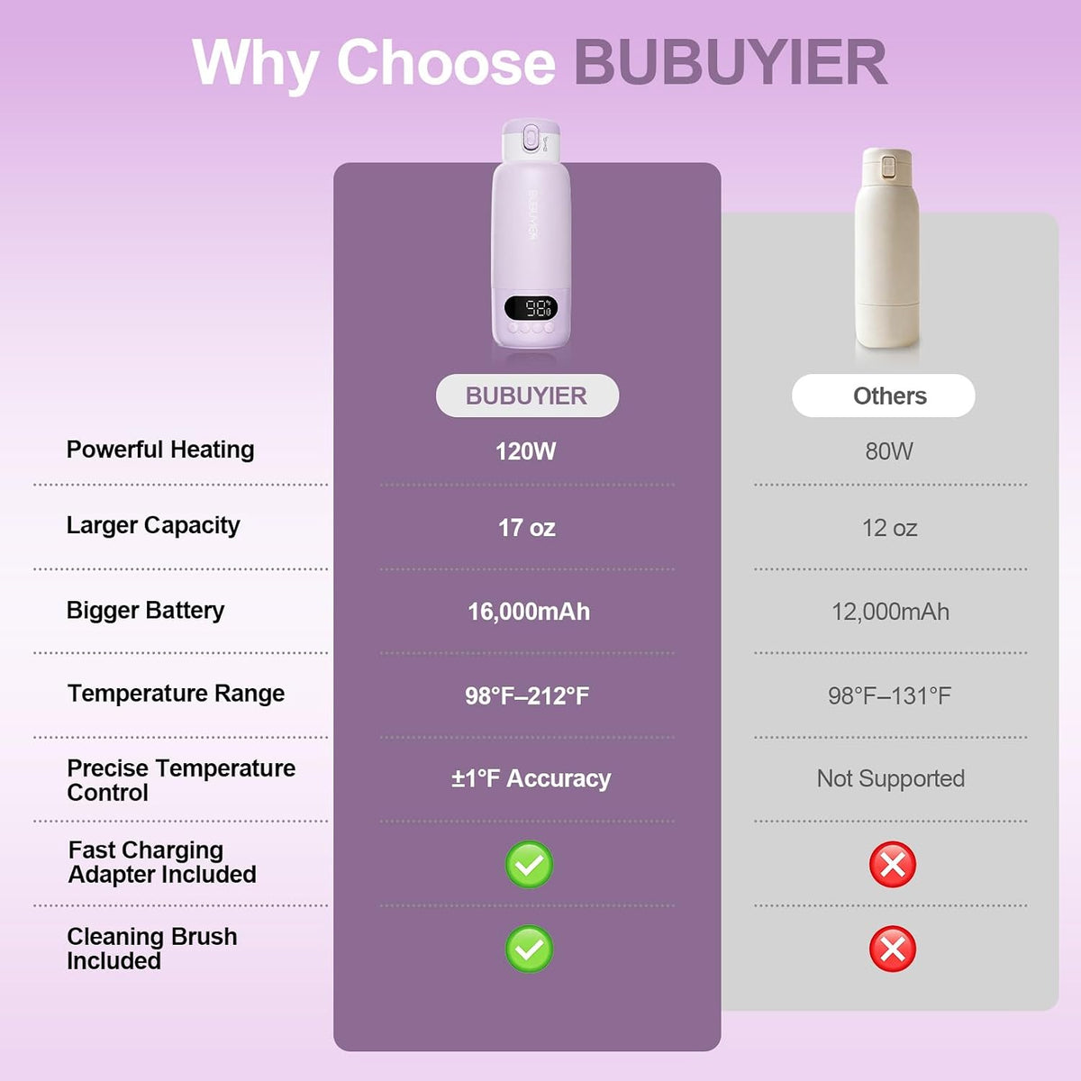 17oz Portable Bottle Warmer for Travel, 1.5-Min Fast Heating