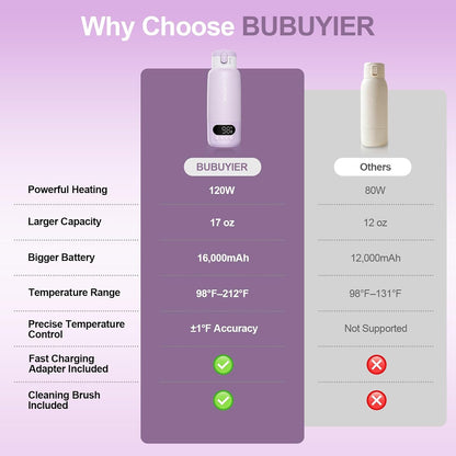 17oz Portable Bottle Warmer for Travel, 1.5-Min Fast Heating