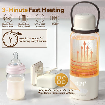 Portable Bottle Warmer - 12000mAh Long-Lasting, 3Min Fast Heating for Breastmilk/Formula/Water, Precise Temp Control with Handle for Travel, Camping, Airplane, Car, Gifts for Mom