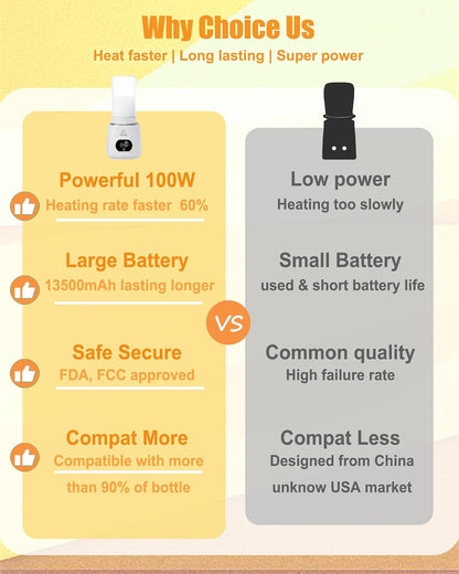 Portable Bottle Warmer, 100W Fast Heating, 13500mAh Cordless Baby Bottle Warmer with 4 Adapters & Temp Control, Travel Warmer for Breastmilk & Formula, Snow White