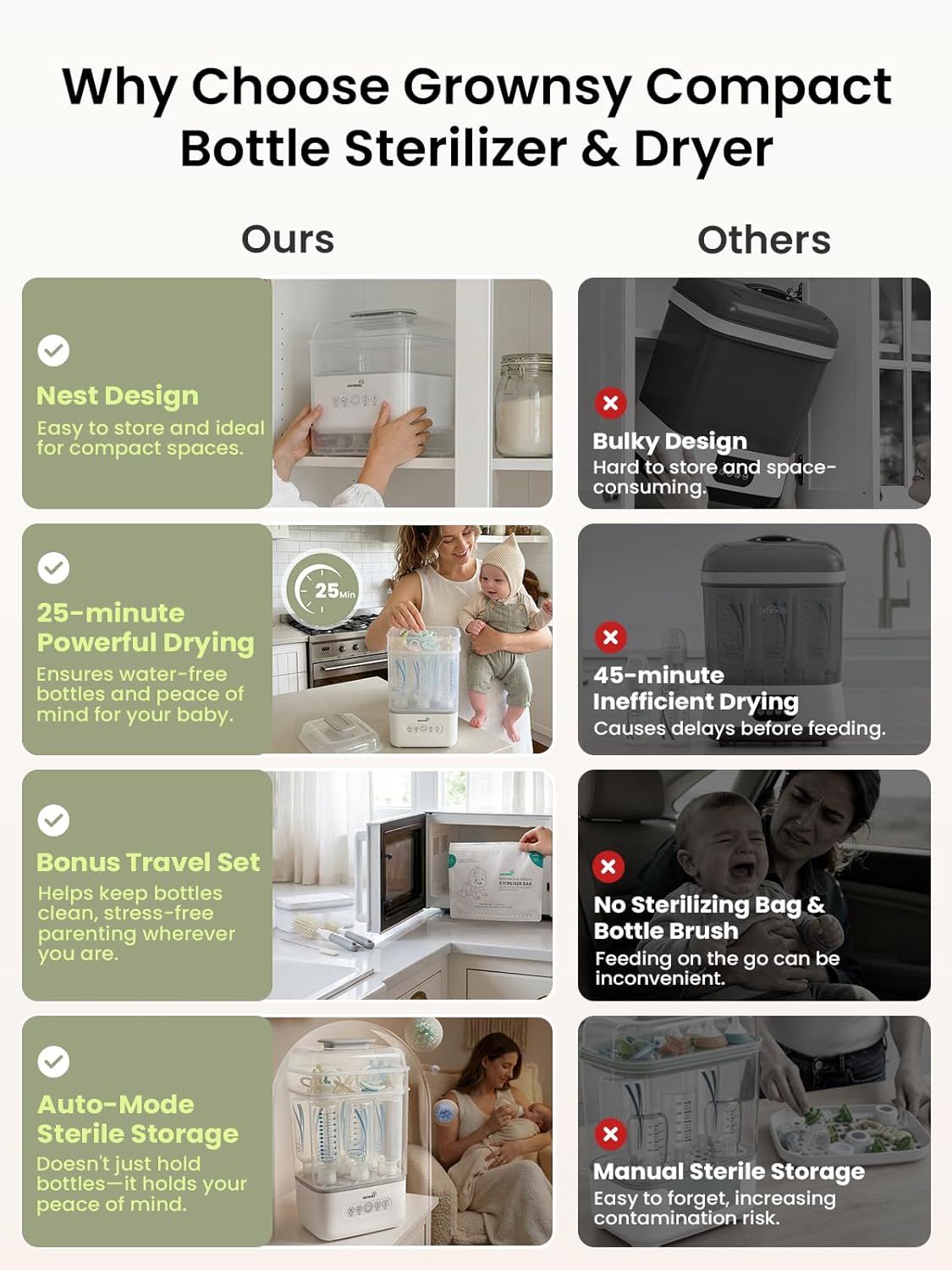 Space Saving Baby Bottle Sterilizer and Dryer with Travel Set