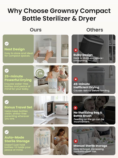 Space Saving Baby Bottle Sterilizer and Dryer with Travel Set