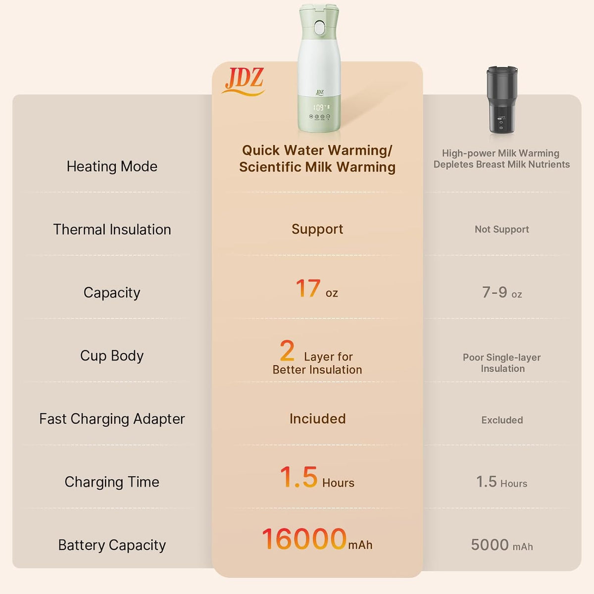 Portable Baby Bottle Warmer, 16000mAh Rechargeable Travel Milk Warmer