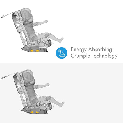 Fllo Convertible Car Seat - Compact Design for 3-Across Seating, Extended Rear-Facing with Anti-Rebound Bar and Flame Retardant-Free (Railroad Ziip)