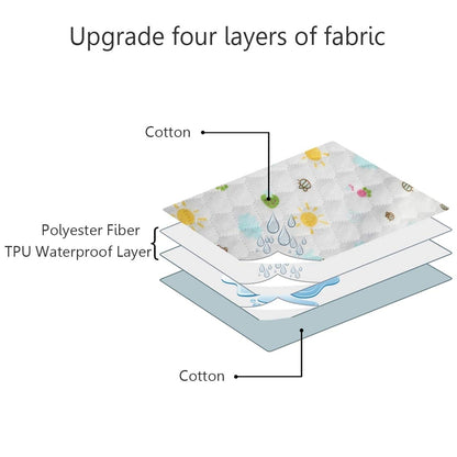 Washable Incontinence Bed Protector Reusable Tuckable Side Waterproof Pads