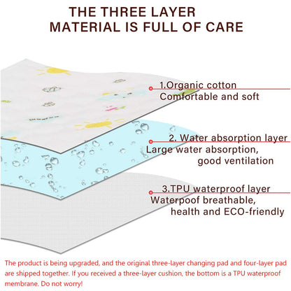 Washable Incontinence Bed Protector Reusable Tuckable Side Waterproof Pads