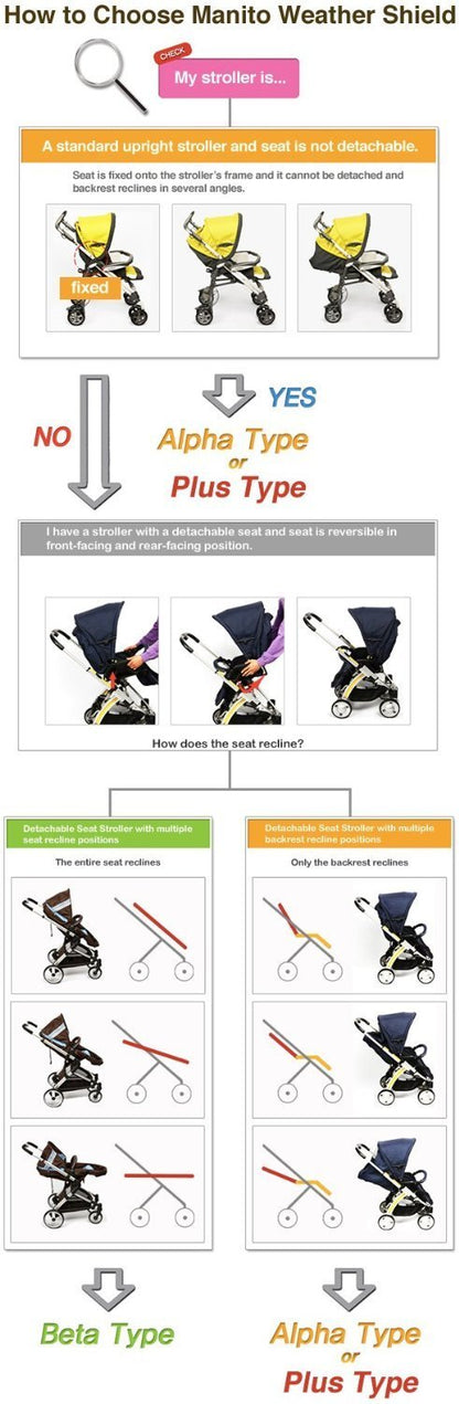 Elegance Beta Stroller Weather Shield/Rain Cover - Navy