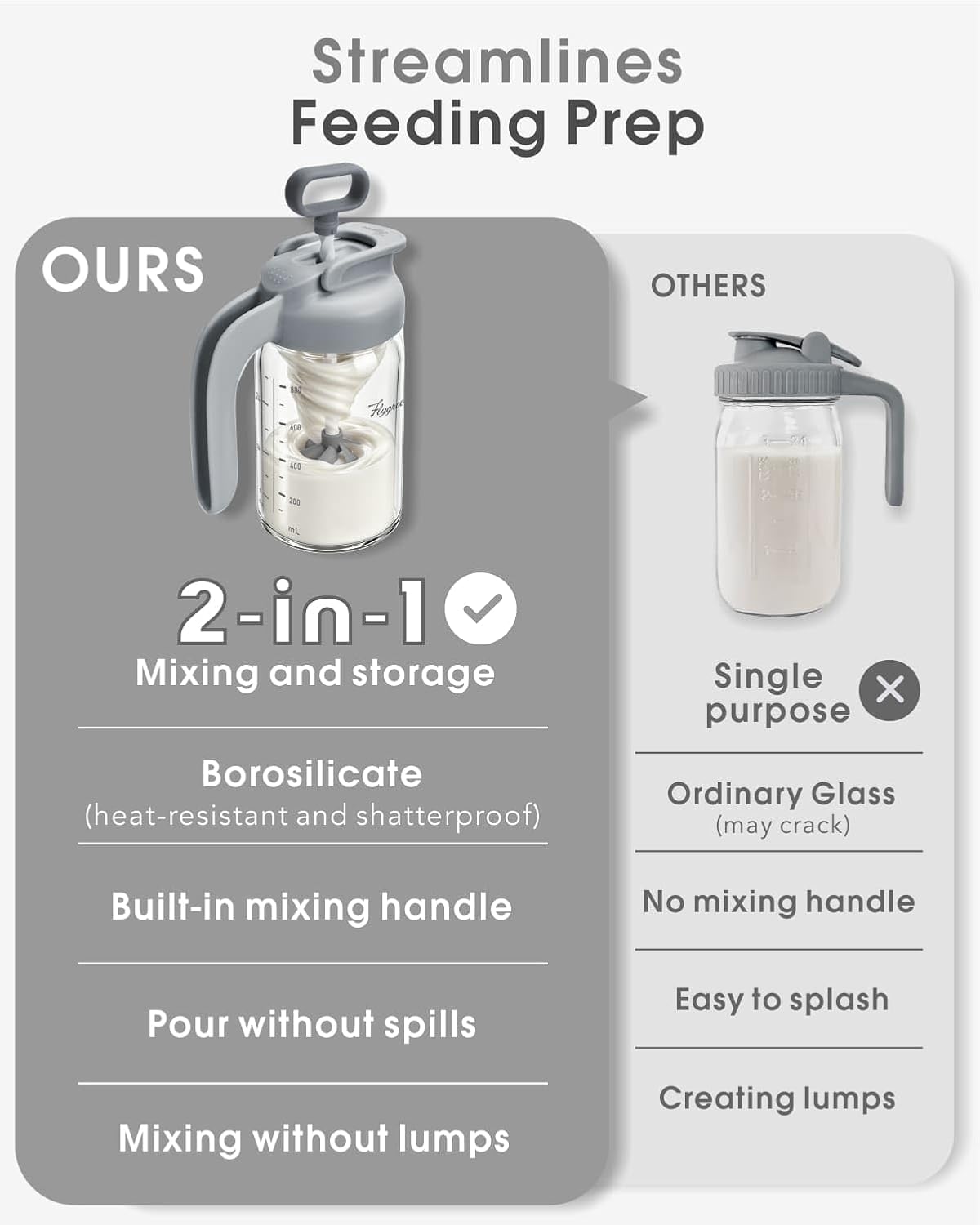 Glass Breast Milk Pitcher, Baby Formula Mixing Pitcher - 24oz, Grey
