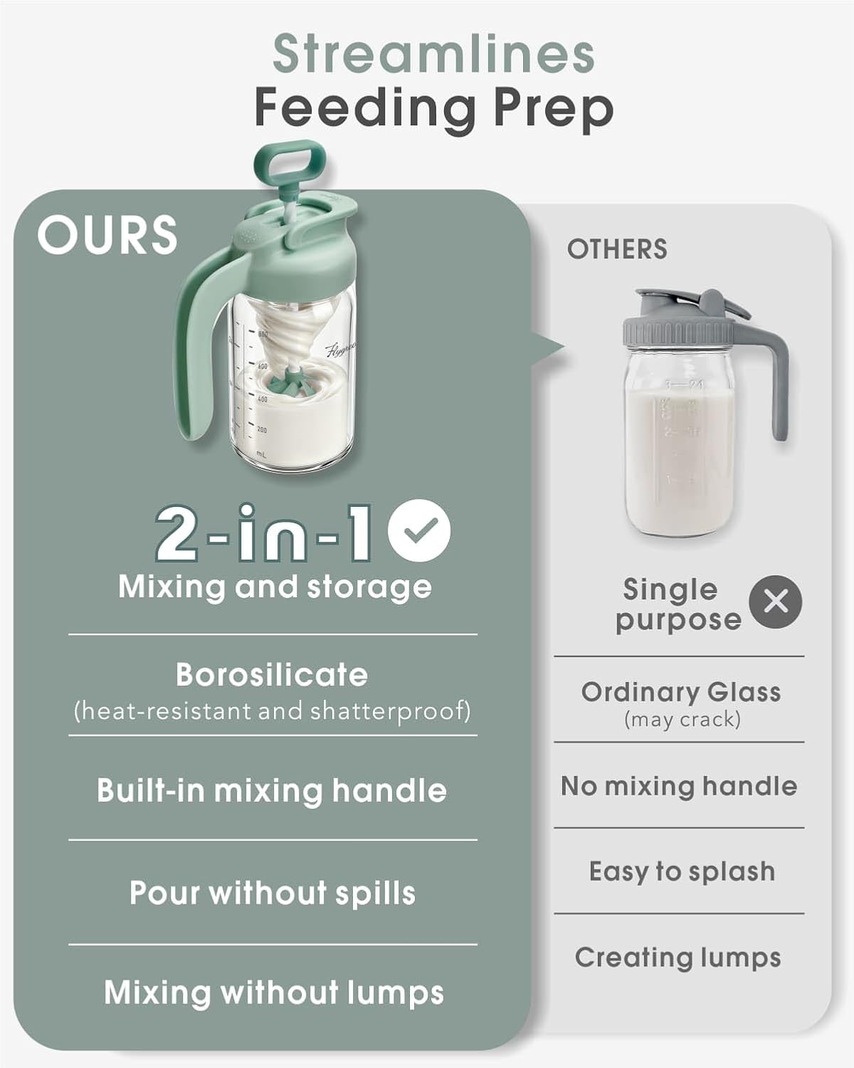 Glass Breast Milk Pitcher, Baby Formula Mixing Pitcher - 24oz, Grey