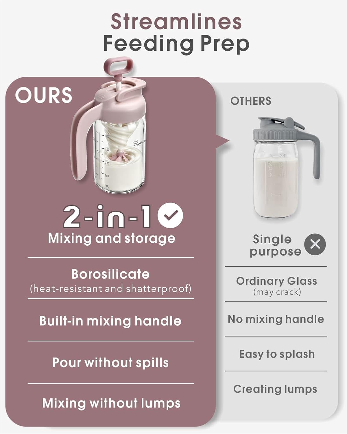 Glass Breast Milk Pitcher, Baby Formula Mixing Pitcher - 24oz, Grey