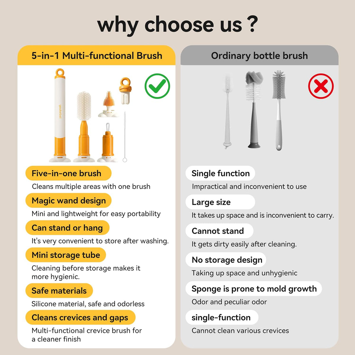 5-in-1 Bottle Cleaning Brush Set - Silicone Baby Bottle Brush Cleaner Kit with Nipple Brush, Detail Brush & Straw Brush, Portable Long Handle Bottles Scrubber Cleaning Tool （Orange）