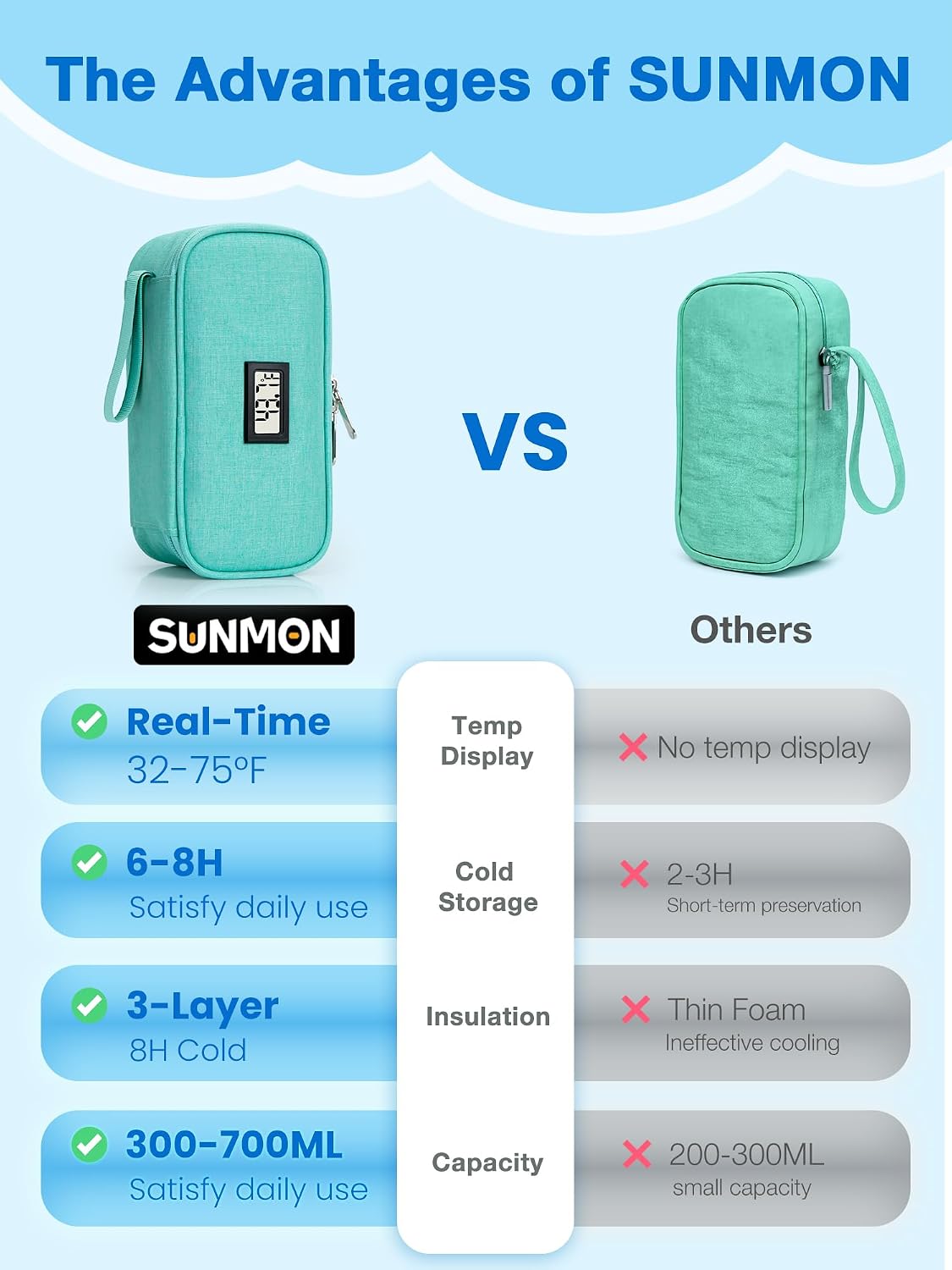 Breast Milk Cooler Bag with Real-Time Temperature Display, Portable Travel Breastmilk Storage Case, Includes 2 Reusable Ice Packs, for Pumping Moms on The Go (Pink)