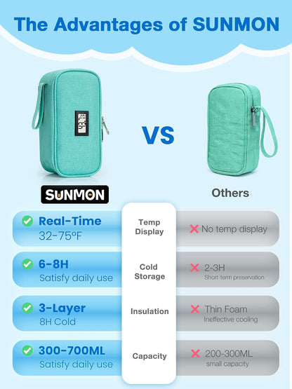 Breast Milk Cooler Bag with Real-Time Temperature Display, Portable Travel Breastmilk Storage Case, Includes 2 Reusable Ice Packs, for Pumping Moms on The Go (Pink)