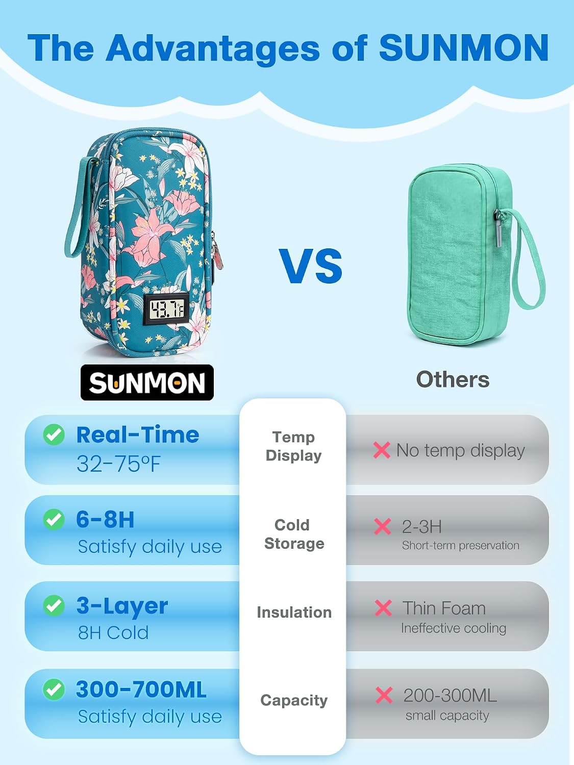 Breast Milk Cooler Bag with Real-Time Temperature Display, Portable Travel Breastmilk Storage Case, Includes 2 Reusable Ice Packs, for Pumping Moms on The Go (Pink)