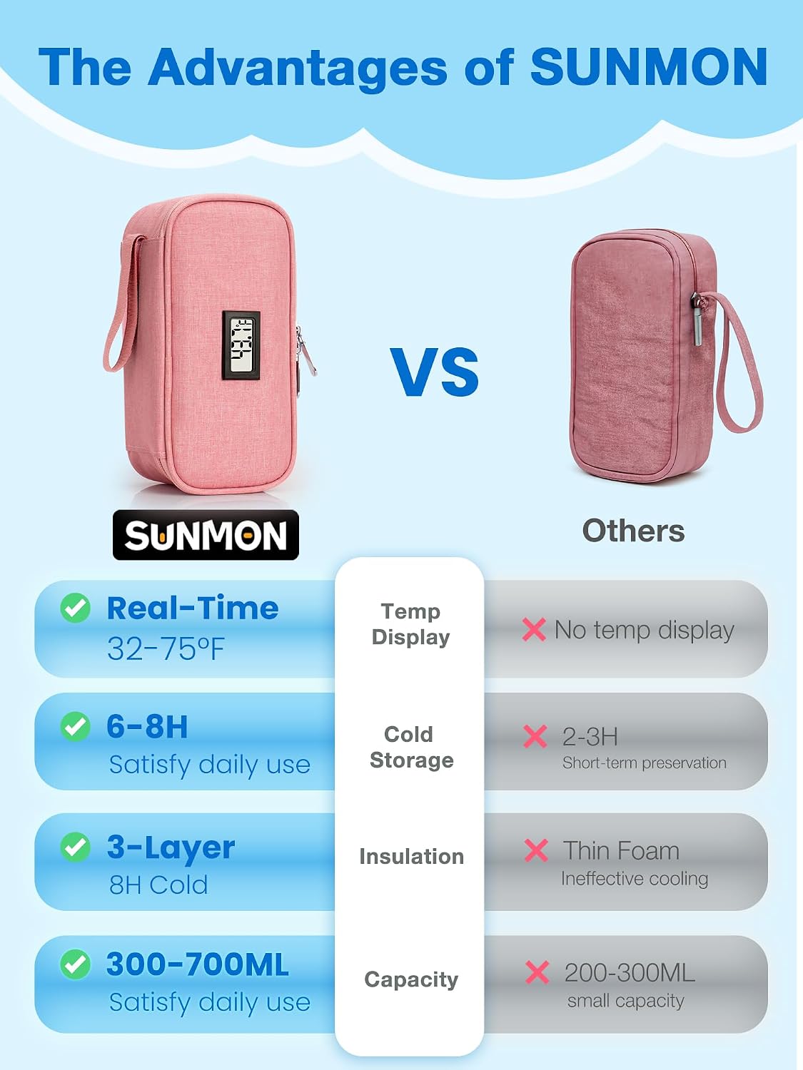 Breast Milk Cooler Bag with Real-Time Temperature Display, Portable Travel Breastmilk Storage Case, Includes 2 Reusable Ice Packs, for Pumping Moms on The Go (Pink)