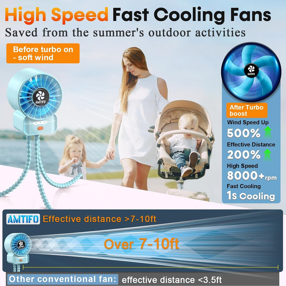 Portable Stroller Fan - 4-Speed Rechargeable USB Fan, Quiet Clip-on Baby Fans for Stroller Crib and Travel - Compact & Battery-Operated Cooling Fans for Baby Comfort on the Go