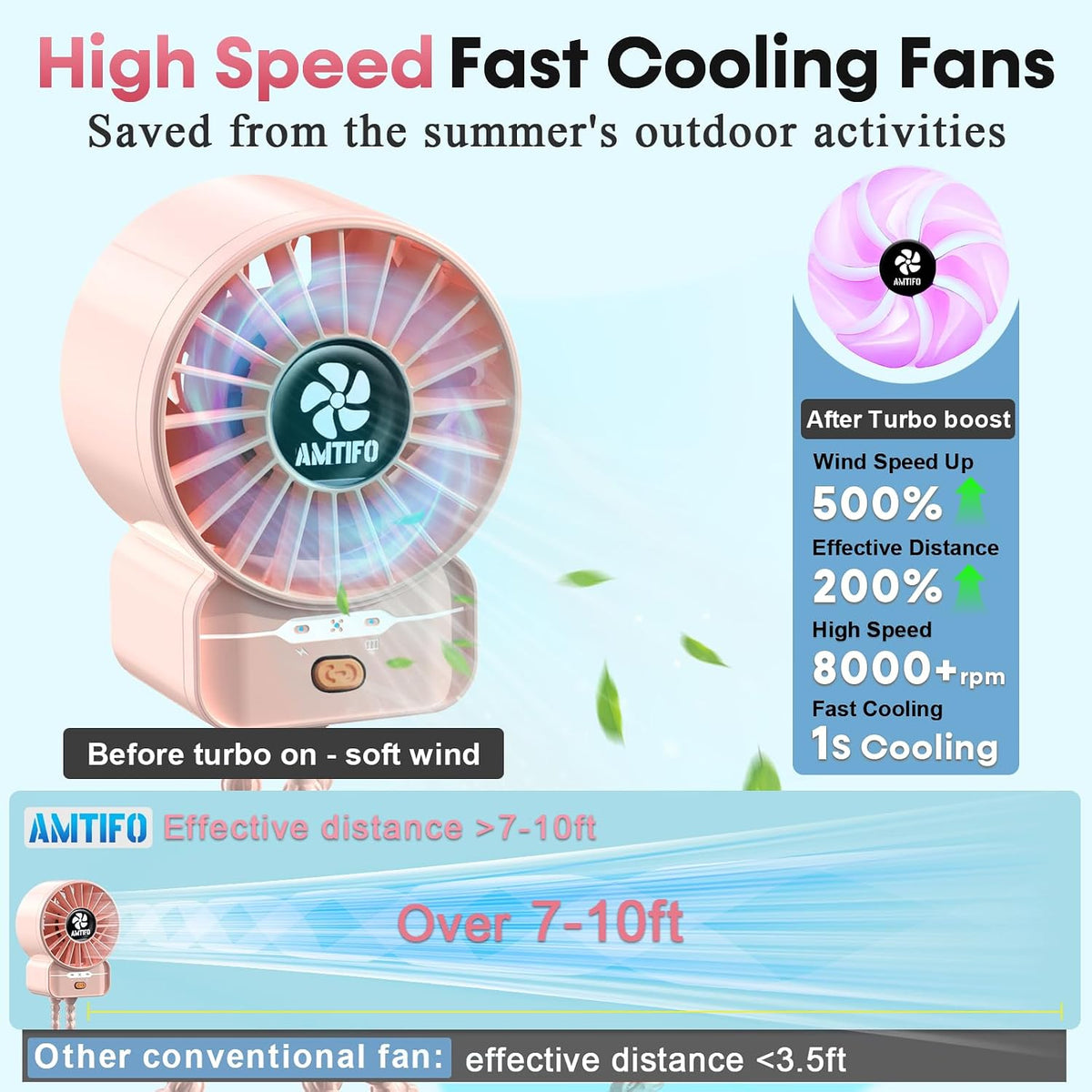 Portable Stroller Fan - 4-Speed Rechargeable USB Fan, Quiet Clip-on Baby Fans for Stroller Crib and Travel - Compact & Battery-Operated Cooling Fans for Baby Comfort on the Go