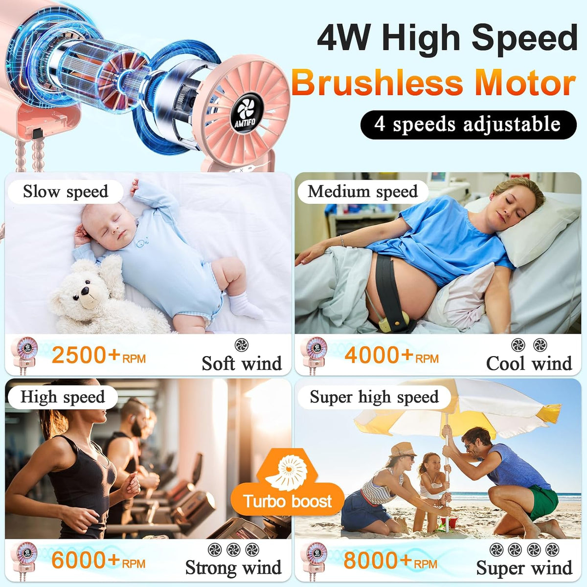 Portable Stroller Fan - 4-Speed Rechargeable USB Fan, Quiet Clip-on Baby Fans for Stroller Crib and Travel - Compact & Battery-Operated Cooling Fans for Baby Comfort on the Go