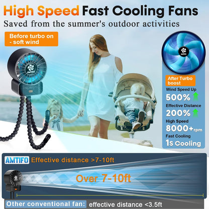 Portable Stroller Fan - 4-Speed Rechargeable USB Fan, Quiet Clip-on Baby Fans for Stroller Crib and Travel - Compact & Battery-Operated Cooling Fans for Baby Comfort on the Go