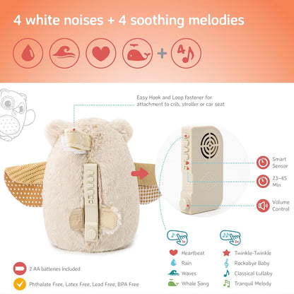 Sound Machine with White Noise Soothing Sounds | Adjustable Settings & Auto-Shutoff | Ideal for Travel | Sleep Sheep On The Go