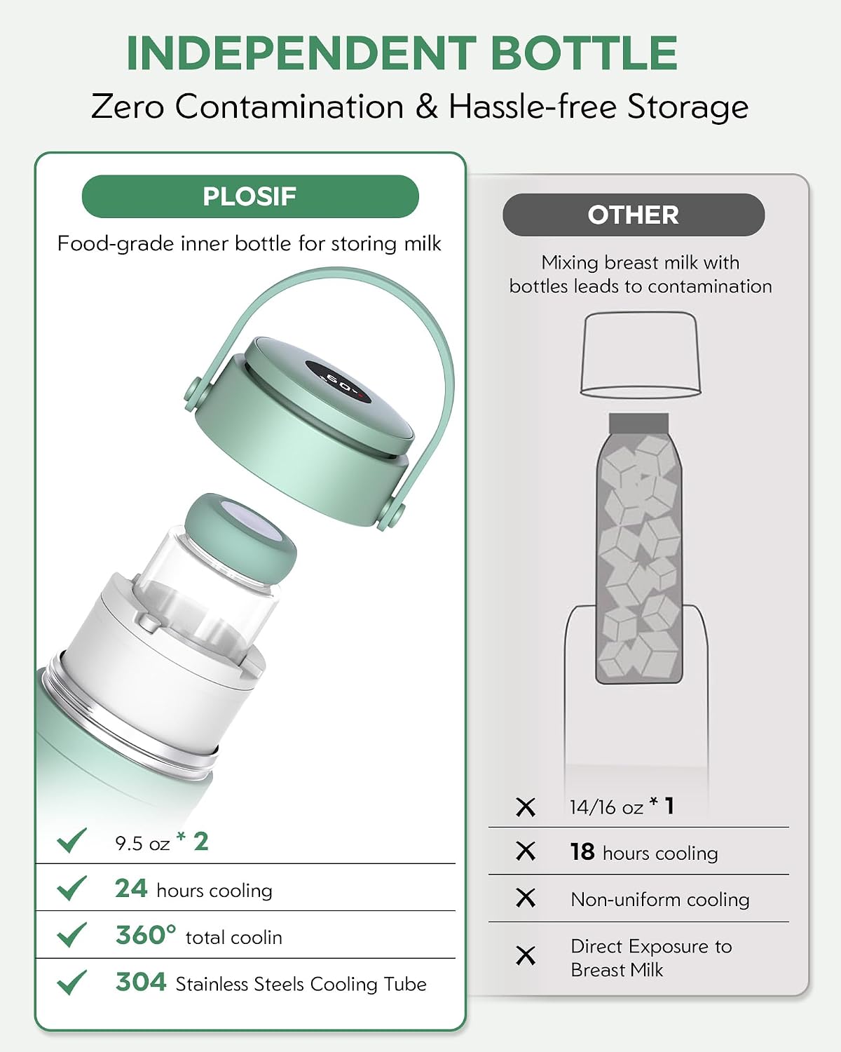 Portable Breast Milk Cooler Bottle with Digital Temp Display