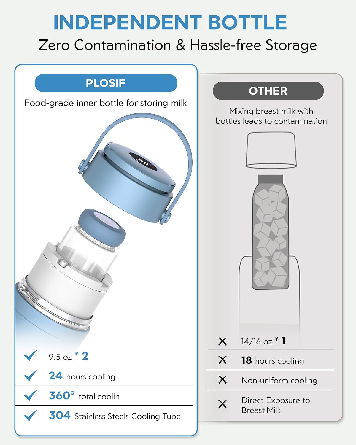 Portable Breast Milk Cooler Bottle with Digital Temp Display