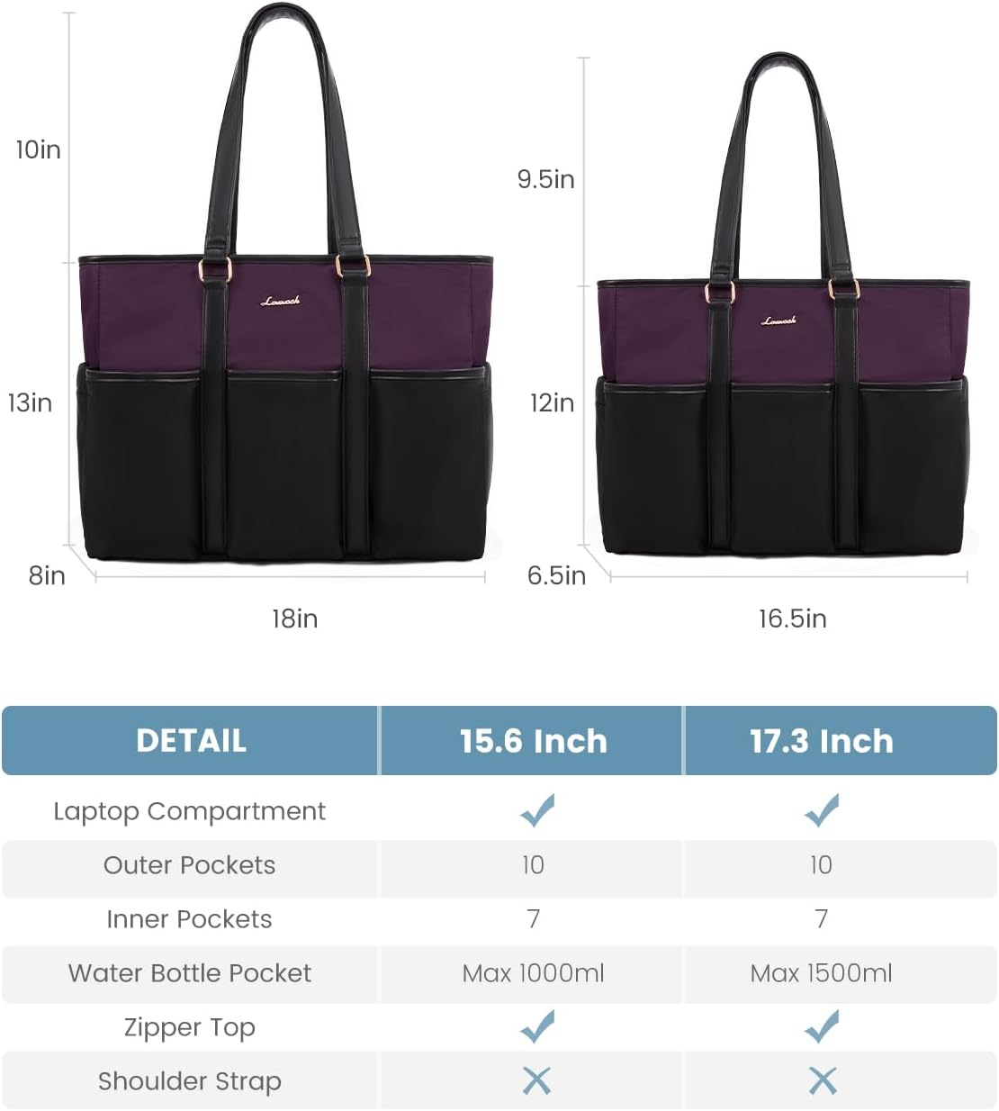 Work Tote Bag for Women, Teacher Tote Bag Nurse Bag, Utility Bag For Work/Travel/College/Daily, Large Purse Handbag With Multi Pockets