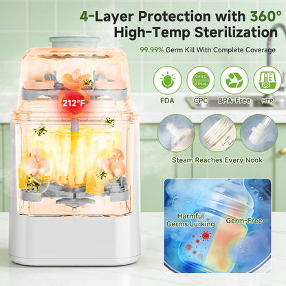 Bottle Washer, Steamer & Dryer 19-Min All-in-One Baby