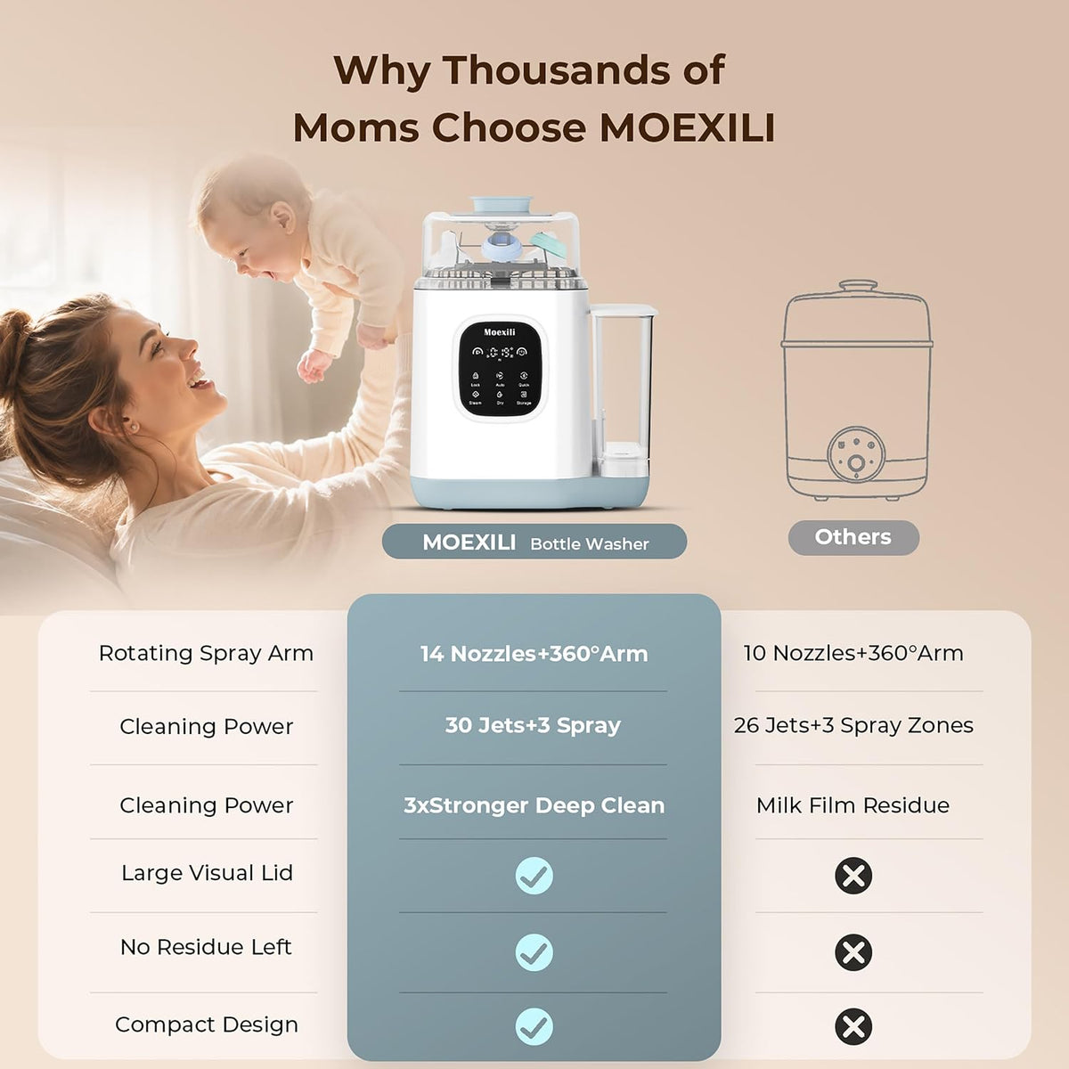 Baby Bottle Washer 50,000Pa All-in-One Sterilizer & Dryer