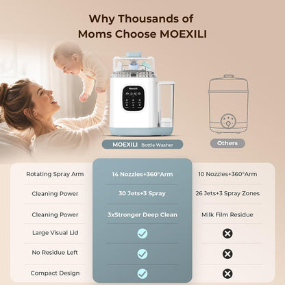 Baby Bottle Washer 50,000Pa All-in-One Sterilizer & Dryer