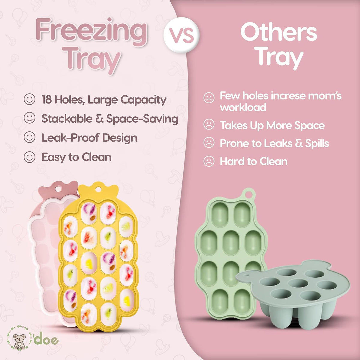 Baby Food Freezer Trays | BPA-Free, Food-Grade Silicone Freezer Molds with 2 Trays(18 Holes) | Silicone Freezer Trays with Lid and Baby Food Freezer Tray for Baby Food Storage Containers Freezer