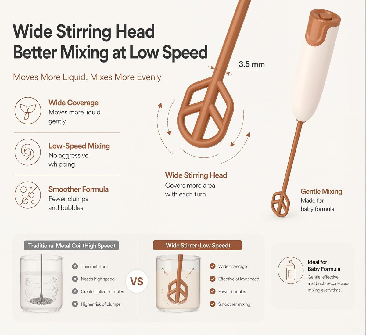 Handheld Electric Baby Formula Mixer with 2 Stirring Sticks, Battery Operated Bottle Mixer, Portable Low-Speed Stirrer for Baby Bottles, Formula, Protein Powder, Coffee, Home, Travel and Office Use