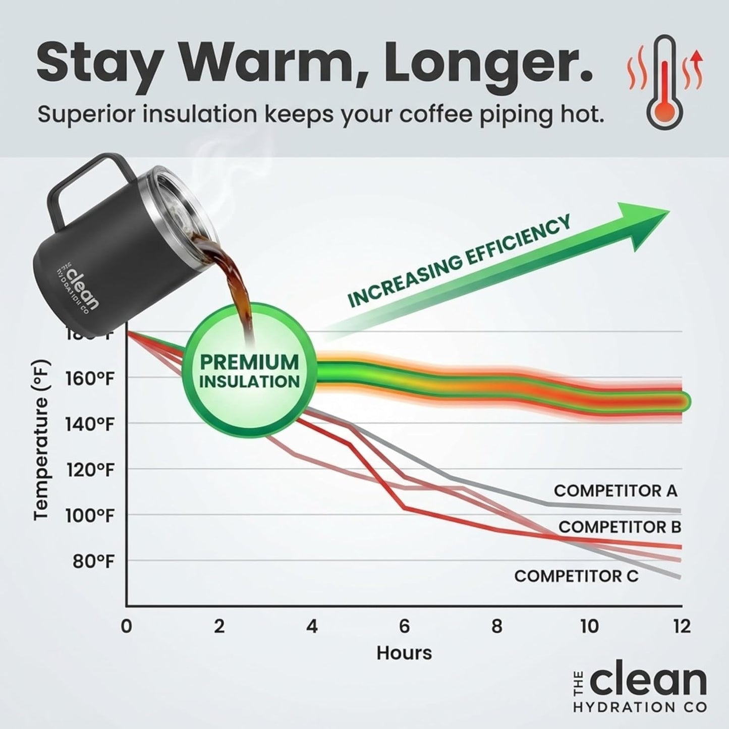 Coffee Mug Travel Mug Insulated 12 Oz | Ceramic Lined Travel Cup with Lid | Reusable Office Mug Double Wall Vacuum Eco-Friendly BPA-Free (Aqua) (Black)