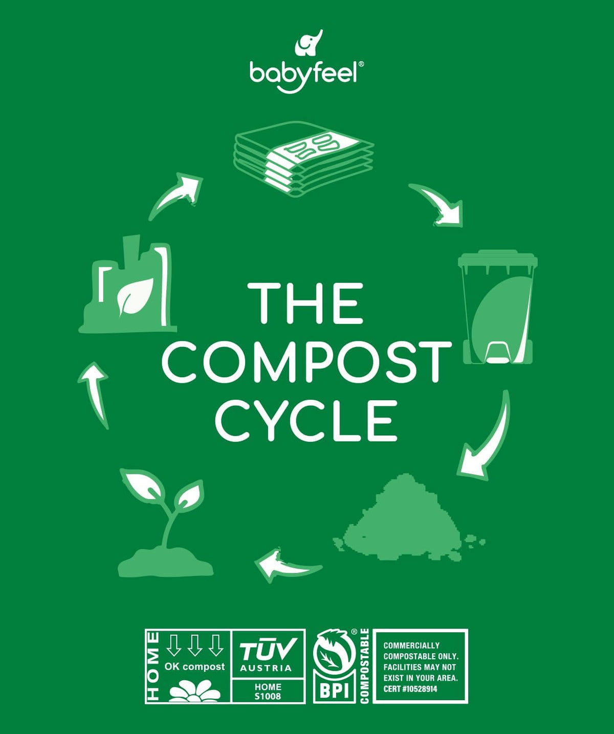 BIO Refills Compatible with DEKOR CLASSIC Diaper Pails | 100% Compostable |4 Pack |50% Extra Thickness | Compost Refill bags with Running Low Indicator |Powerful Odor Control | Fragrance-free