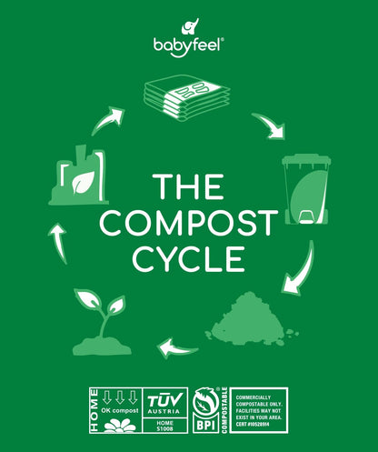 BIO Refills Compatible with DEKOR CLASSIC Diaper Pails | 100% Compostable |4 Pack |50% Extra Thickness | Compost Refill bags with Running Low Indicator |Powerful Odor Control | Fragrance-free