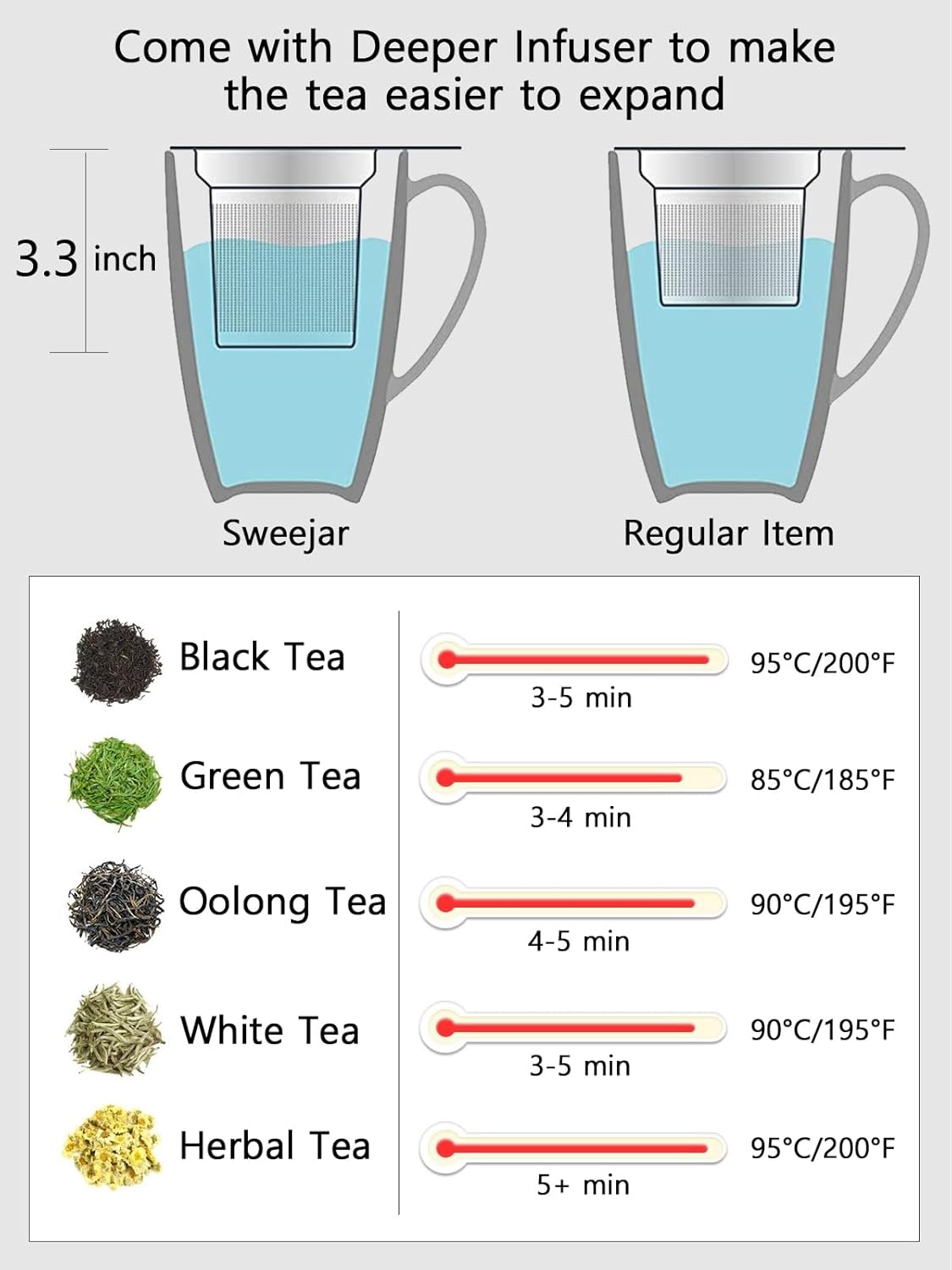 Sweejar Ceramic Tea Cup with Lid, 16 OZ Portable Coffee Mug, Dishwasher Safe Travel Mug with Infuser, Reusable Teacup for Car Cup Holder, Tea Lovers(White)