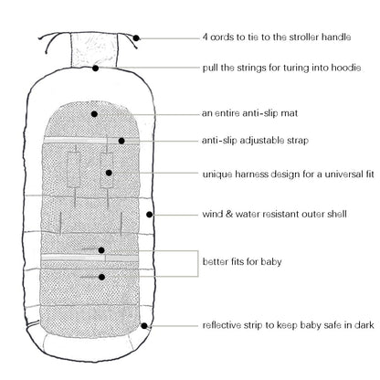 Winter Footmuff for Toddler, Waterproof Stroller Blanket, 6M-4T