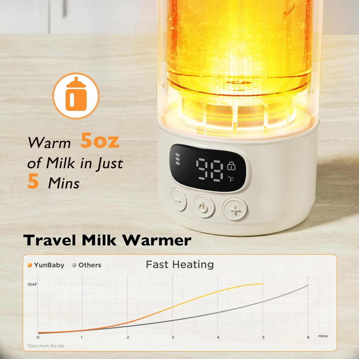 Portable Bottle Warmer for Travel, 17oz Water Heater