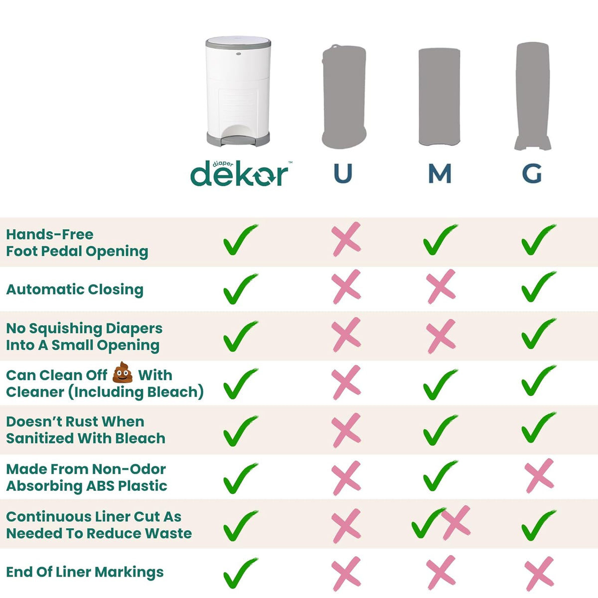 EKO MINI Diaper Pail, White, ONLY Eco-Friendly Diaper Pail Made with 70% Recycled Materials, Hands-Free: Step–Drop–Done, Cost-Effective Refill System