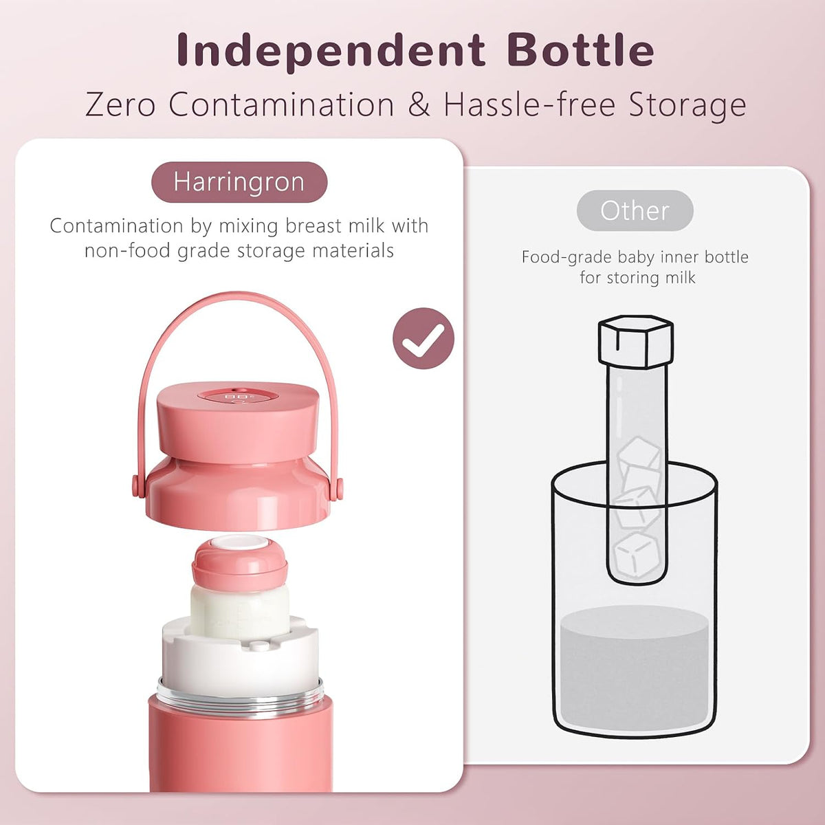 Portable Bottle Cooler for Breastmilk Travel 2 Pack Breastmilk Cooler Reusable 22oz Portable Chiller with 24 Hours BPA Free