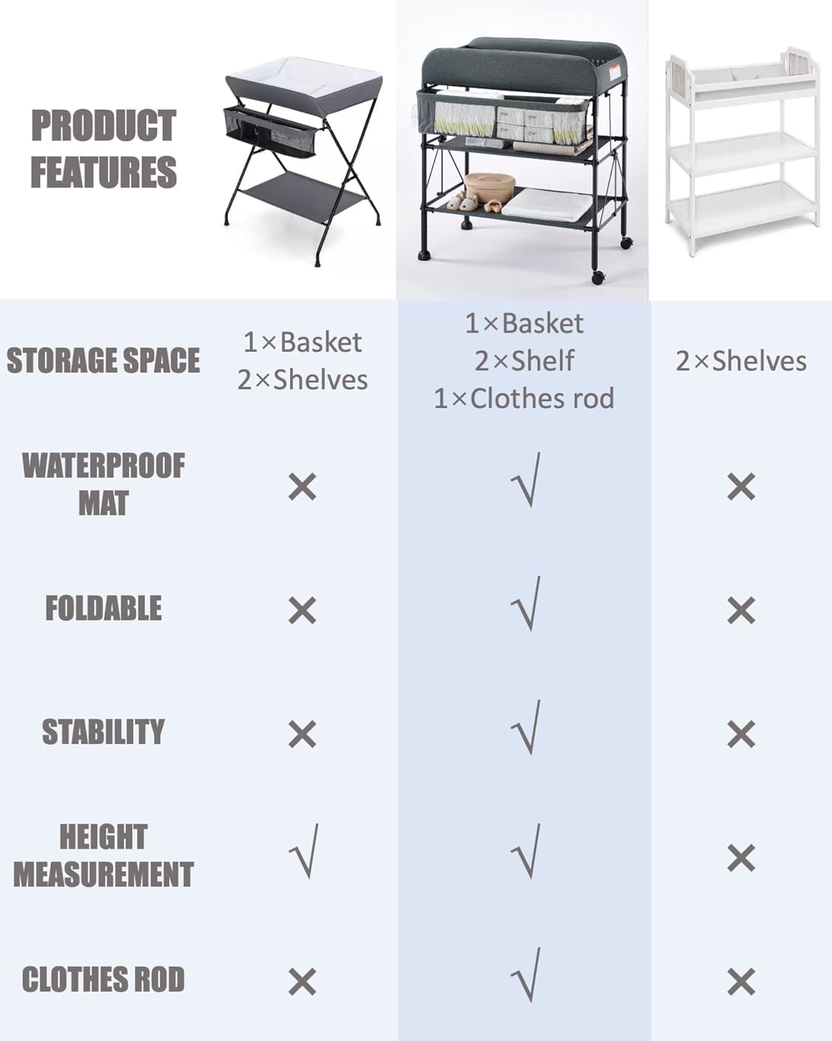 Diaper Changing Station, Portable Baby Changing Table