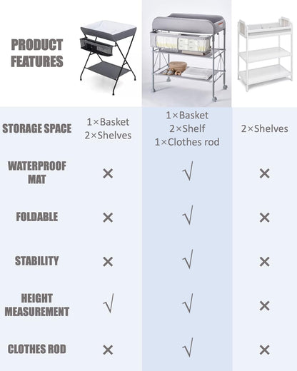Diaper Changing Station, Portable Baby Changing Table