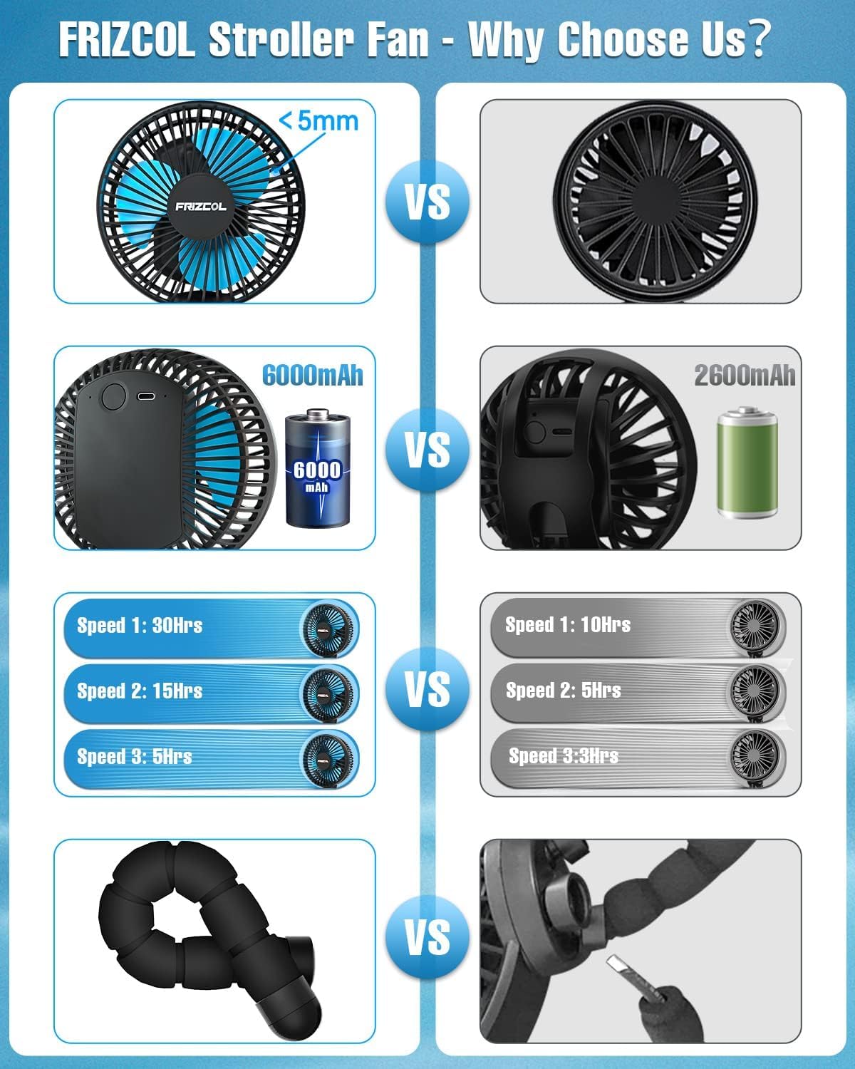 FRIZCOL Stroller Fan for Baby - Portable Fans Rechargeable - Battery Operated Fan(Use for 24Hrs) - Fan for Handheld/Clip On/Car Seat/Desk/Camping