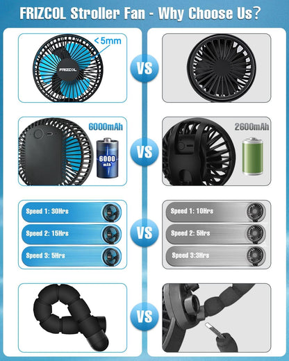 FRIZCOL Stroller Fan for Baby - Portable Fans Rechargeable - Battery Operated Fan(Use for 24Hrs) - Fan for Handheld/Clip On/Car Seat/Desk/Camping