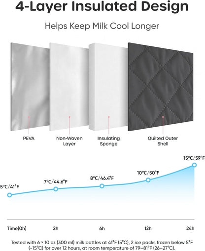 Breastmilk Cooler Bag with 2 Ice Packs, Fits 6 Baby Bottles Up to 10 Ounce, Four Layer Insulated Baby Bottle Bag for Daycare, Breast Milk Cooler with Pocket, Strap & Buckle, Waterproof, Grey