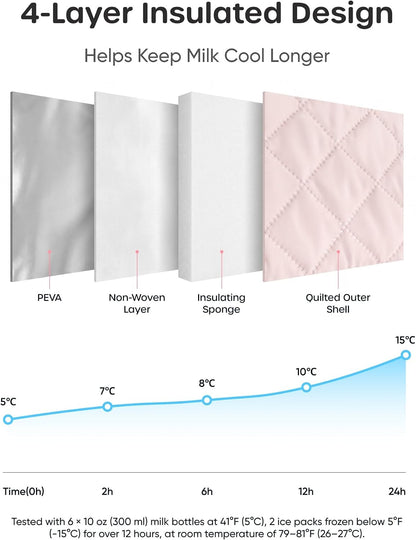 Breastmilk Cooler Bag with 2 Ice Packs, Fits 6 Baby Bottles Up to 10 Ounce, Four Layer Insulated Baby Bottle Bag for Daycare, Breast Milk Cooler with Pocket, Strap & Buckle, Waterproof, Grey